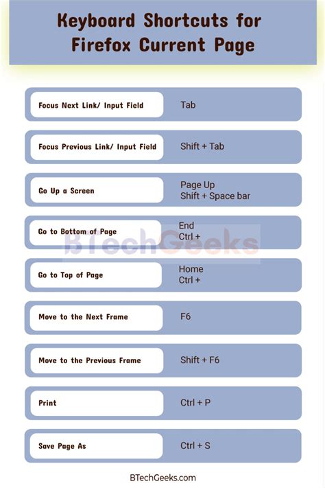 true key firefox|Keyboard shortcuts .